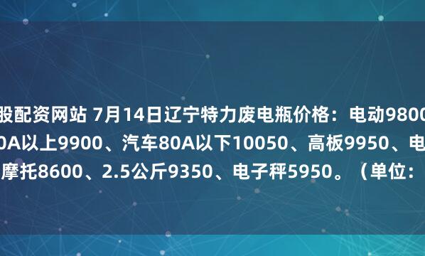 股配资网站 7月14日辽宁特力废电瓶价格：电动9800、大干9300、汽车80A以上9900、汽车80A以下10050、高板9950、电轿9650、AGM9450、摩托8600、2.5公斤9350、电子秤5950。（单位：元/吨）（2025年7月21日前到公司卸完车上浮100元/吨）